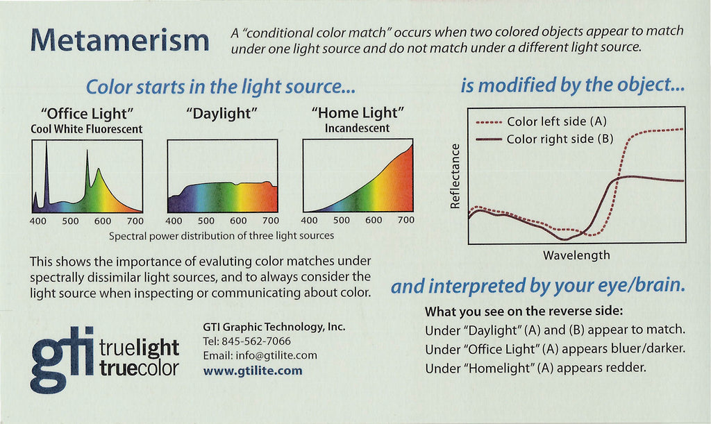 Metamerism Card (pack of 10)